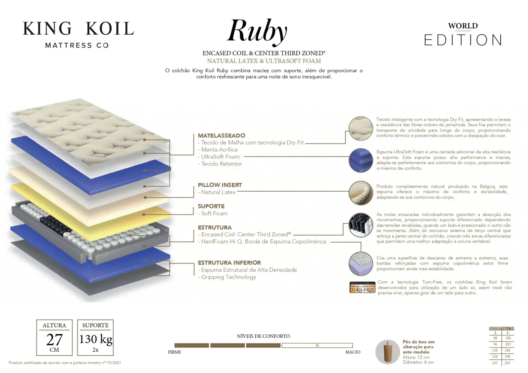 Ruby Colchão King Koil Latex - Imagem 3